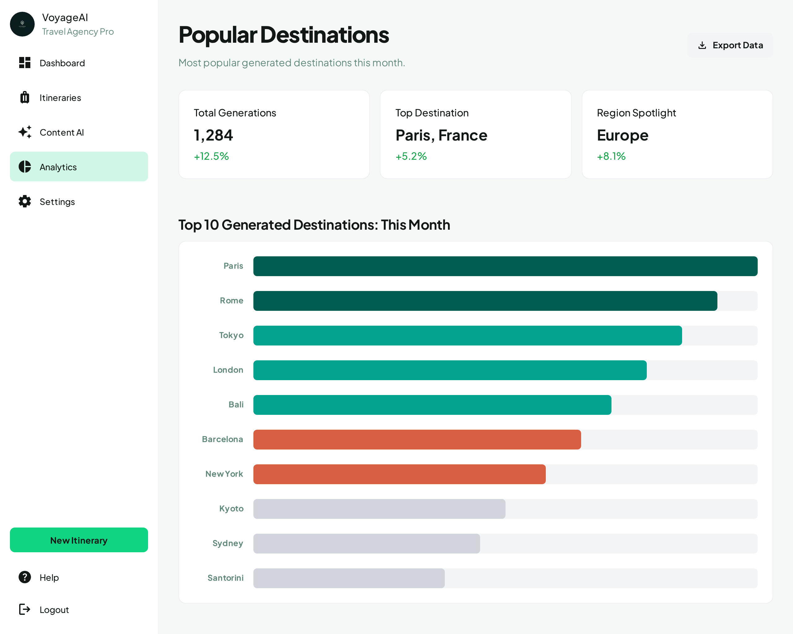WanderScript – AI Travel Itinerary & Blog Content Generator
